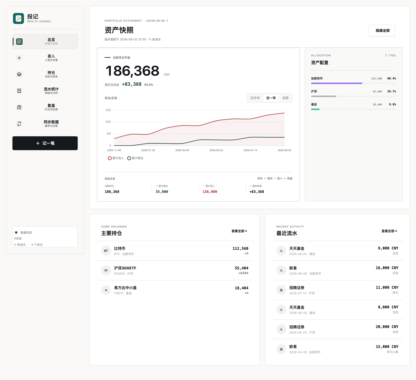 投记 FlowLedger 的资金快照:净值、资金走势与资产配置